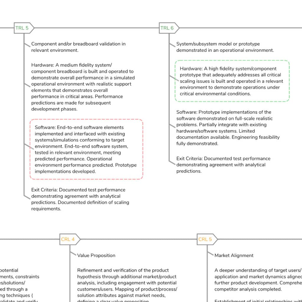 technology readiness level report